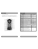 Preview for 94 page of Mvision STX-5 USB User Manual