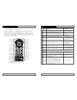 Preview for 118 page of Mvision STX-5 USB User Manual