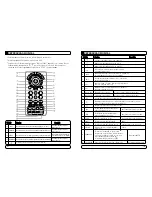 Preview for 140 page of Mvision STX-5 USB User Manual