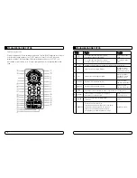 Preview for 142 page of Mvision STX-5 USB User Manual