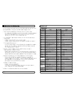 Preview for 144 page of Mvision STX-5 USB User Manual