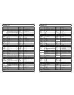 Preview for 145 page of Mvision STX-5 USB User Manual