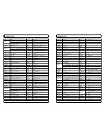 Preview for 146 page of Mvision STX-5 USB User Manual