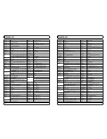 Preview for 147 page of Mvision STX-5 USB User Manual