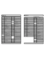 Preview for 148 page of Mvision STX-5 USB User Manual