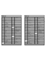 Preview for 149 page of Mvision STX-5 USB User Manual