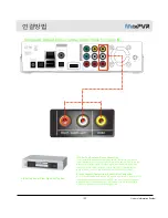 Preview for 14 page of Mvix MvixPVR User Manual