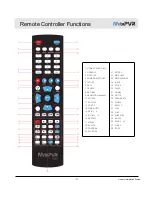 Preview for 17 page of Mvix MvixPVR User Manual