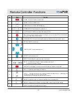 Preview for 18 page of Mvix MvixPVR User Manual