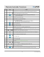 Preview for 19 page of Mvix MvixPVR User Manual