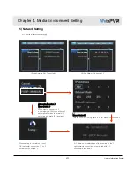 Preview for 62 page of Mvix MvixPVR User Manual