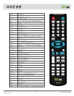 Предварительный просмотр 61 страницы Mvix MX-760HD User Manual