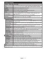 Preview for 14 page of MVOX electronics LED SMART 43YSD650 Operating Instructions Manual