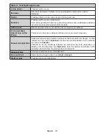 Preview for 46 page of MVOX electronics LED SMART 43YSD650 Operating Instructions Manual