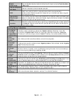 Preview for 48 page of MVOX electronics LED SMART 43YSD650 Operating Instructions Manual