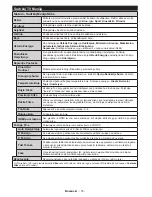 Preview for 75 page of MVOX electronics LED SMART 43YSD650 Operating Instructions Manual