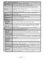 Preview for 77 page of MVOX electronics LED SMART 43YSD650 Operating Instructions Manual