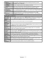 Preview for 78 page of MVOX electronics LED SMART 43YSD650 Operating Instructions Manual