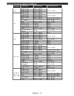 Preview for 84 page of MVOX electronics LED SMART 43YSD650 Operating Instructions Manual