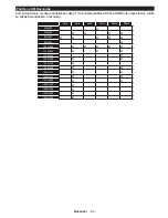 Preview for 86 page of MVOX electronics LED SMART 43YSD650 Operating Instructions Manual