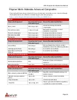 Preview for 8 page of MVP ATC-4000 Series Repair Manual