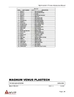 Preview for 40 page of MVP HVDG-2000 Operation Manual