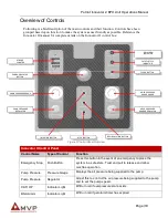 Preview for 18 page of MVP INV-PAT-7-BPO Operation Manual