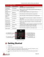 Preview for 19 page of MVP INV-PAT-7-BPO Operation Manual