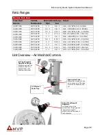 Предварительный просмотр 16 страницы MVP MLM-2000-PUL Operation Manual