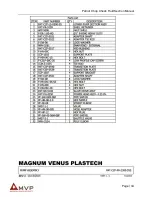 Предварительный просмотр 34 страницы MVP Patriot PAT-CCP-LS-0590 Component Manual