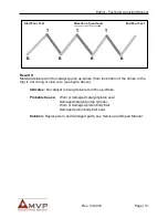 Preview for 31 page of MVP PATRIOT Testing & Adjusting