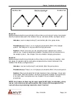 Preview for 32 page of MVP PATRIOT Testing & Adjusting