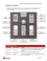 Preview for 18 page of MVP RTM-HVUPS Seires Operation Manual