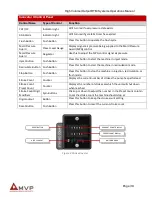 Preview for 19 page of MVP RTM-HVUPS Seires Operation Manual