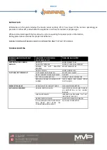 Preview for 8 page of MVP Sierra SRHP-2-12 Owner'S Manual