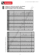 Preview for 20 page of MW MACH 790004461 Manual