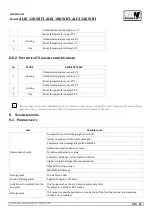 Предварительный просмотр 20 страницы MW POWER ALFA 12K WIFI Owner'S Manual