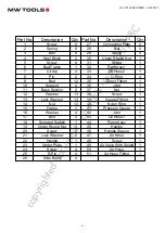 Предварительный просмотр 6 страницы MW TOOLS 757170220 Manual