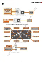 Предварительный просмотр 39 страницы MW TOOLS TIG 200 PAC Manual