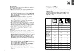 Предварительный просмотр 6 страницы MWf EDELSTAB Operating Manual