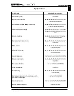 Preview for 205 page of MWM Acteon Workshop Manual