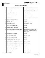 Preview for 208 page of MWM Acteon Workshop Manual