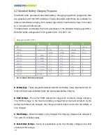 Preview for 18 page of MWP W4B-120C Installation And Operation Manual