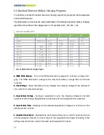 Preview for 20 page of MWP W4B-120C Installation And Operation Manual