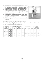 Preview for 13 page of Mx Onda MX-PG2202X User And Installation Manual