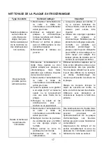 Preview for 86 page of Mx Onda MX-VC2640 User And Installation Manual