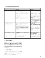 Предварительный просмотр 77 страницы MX-PG PG 3010F Instruction Manual