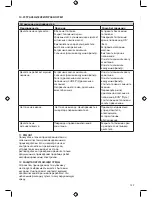 Preview for 133 page of MX-PG PG 3010F Instruction Manual