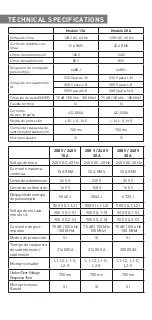 Preview for 21 page of MXPOWER 120V 15 A User Manual