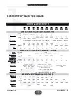 Preview for 22 page of My Audio LUNARIS Active series Owner'S Manual